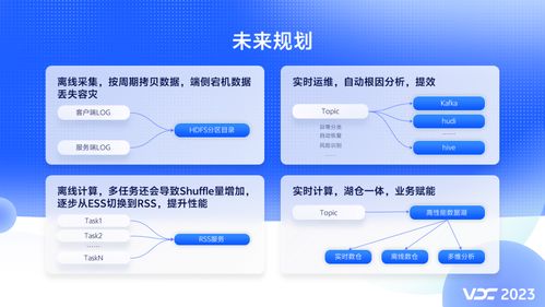 vivo海量基礎(chǔ)數(shù)據(jù)計算架構(gòu) 數(shù)據(jù)處理與存儲服務(wù)的實踐之路
